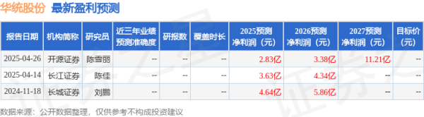 场外配资网站 中邮证券: 给予华统股份买入评级